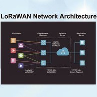 لوراوان نیٹ ورک آرکیٹیکچر